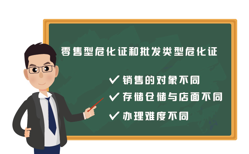 ?；C零售和批發有什么區別2